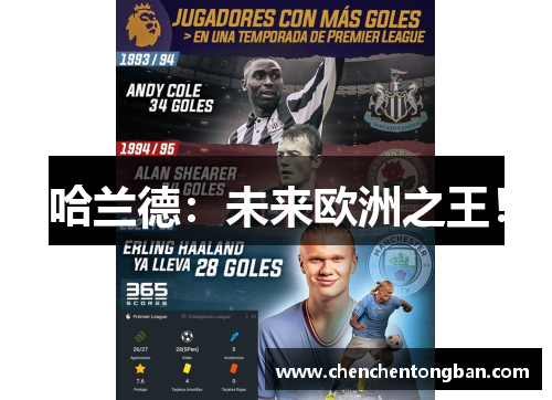 哈兰德：未来欧洲之王！